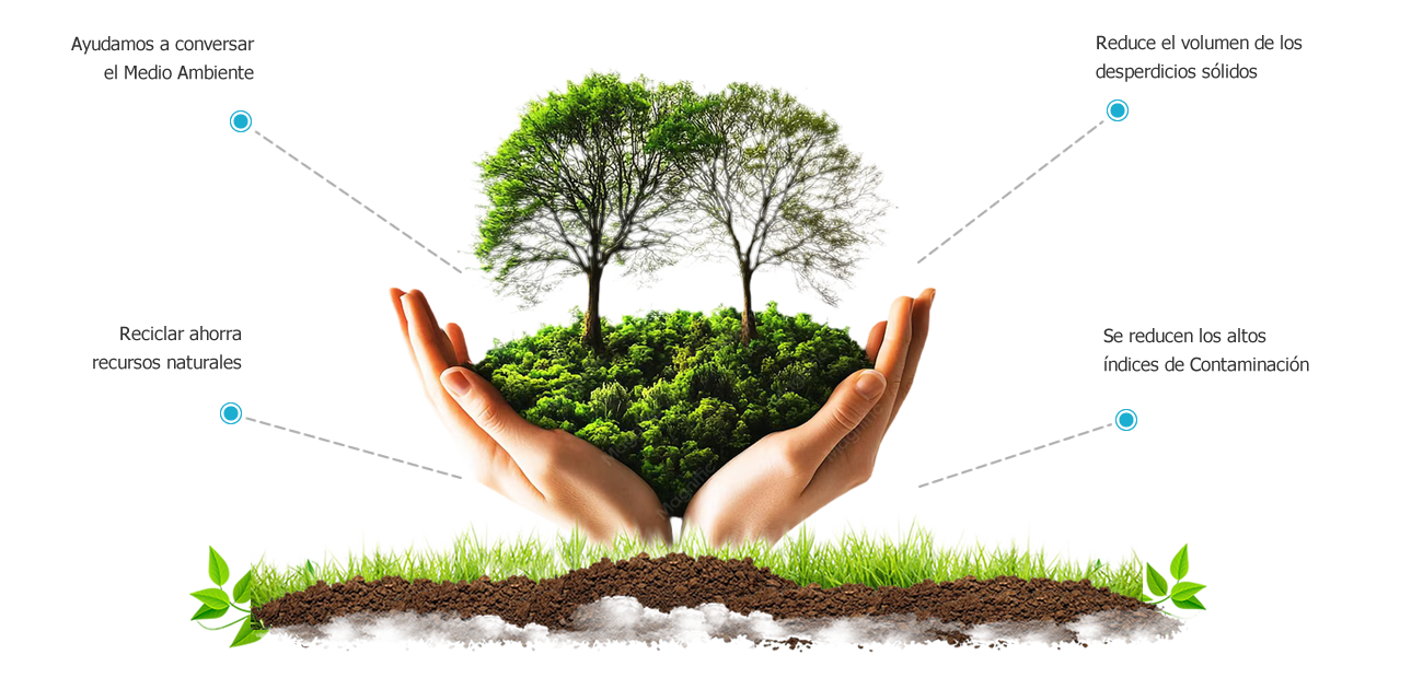 Beneficios de Reciclar