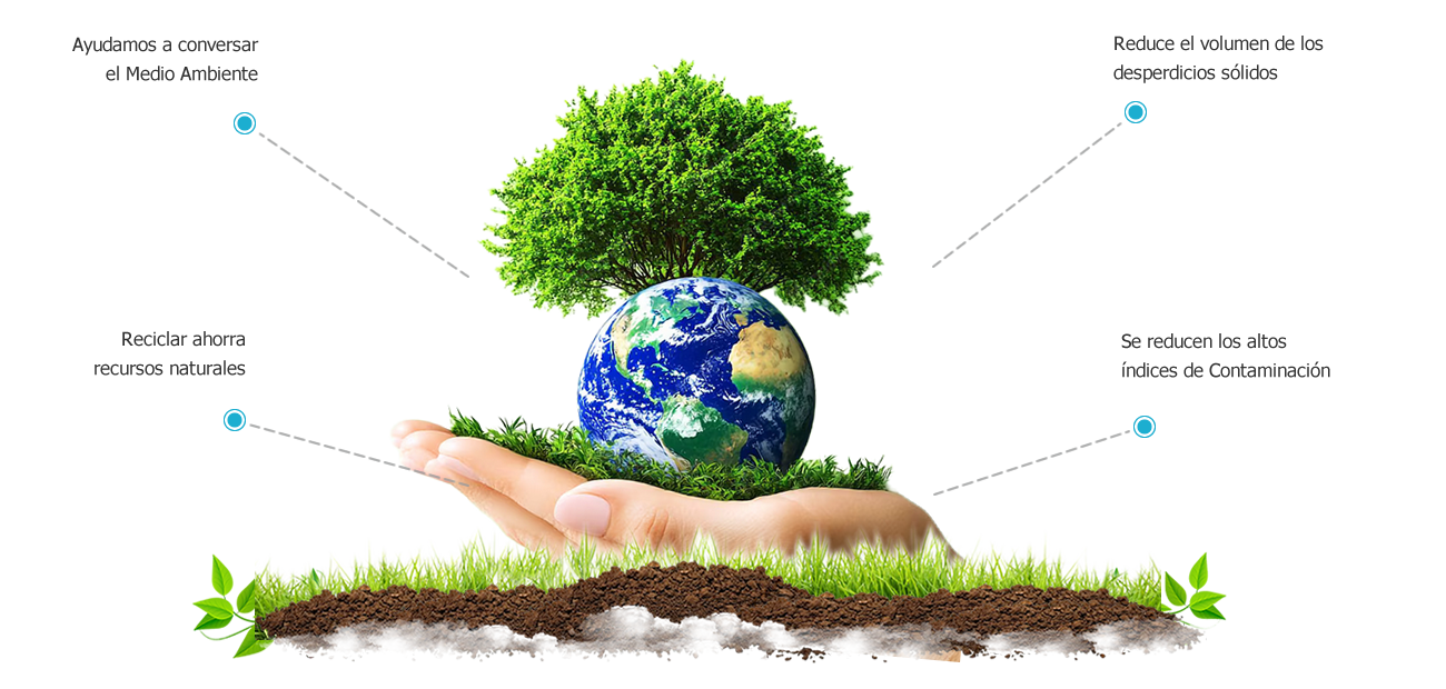 Beneficios de reciclar